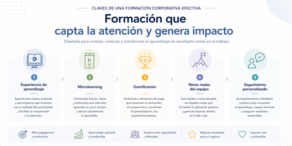 Claves de una formación corporativa efectiva